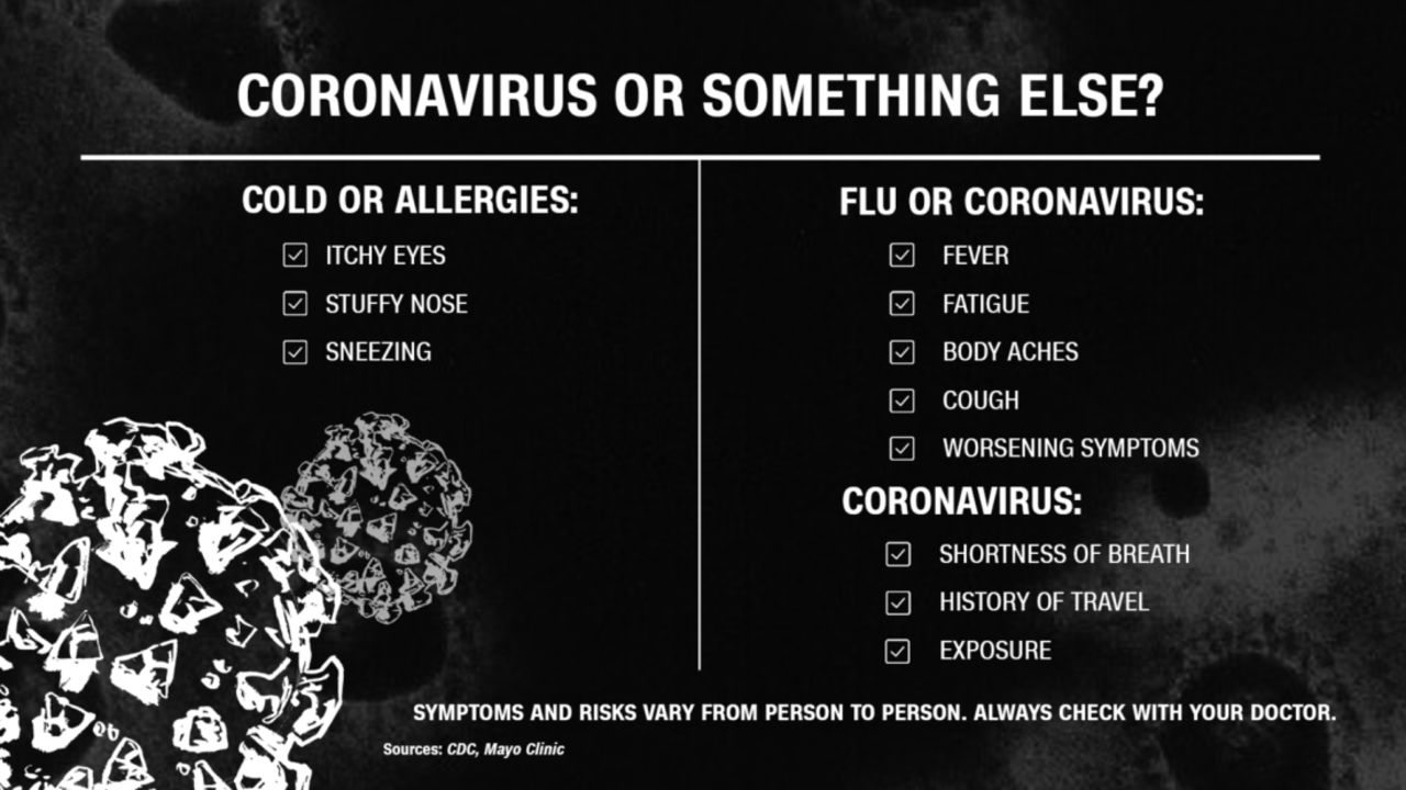 Flu, coronavirus or How to the difference |