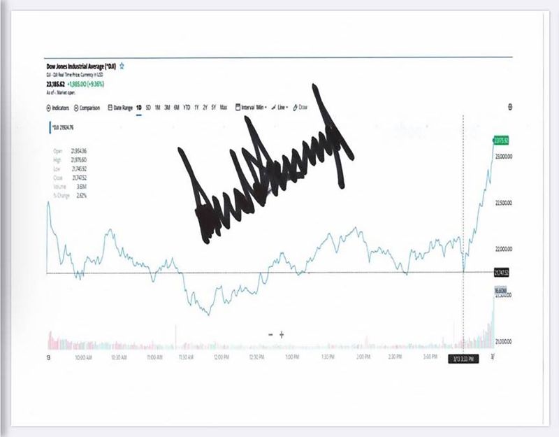 Stock market online chart