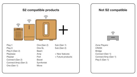 underscored sonos legacy products versus new products