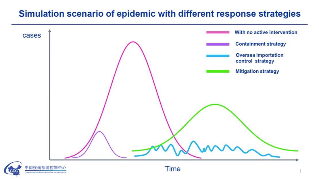 01 adapting covid19 response