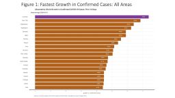 A graph provided to CNN by Louisiana Gov. John Bel Edwards office shows the growth rate of coronavirus cases in the state.