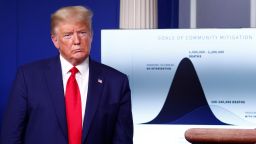 U.S. President Donald Trump stands in front of a chart labeled "Goals of Community Mitigation" showing projected deaths in the United States after exposure to coronavirus as 1,500,000 - 2,200,000 without any intervention and a projected 100,000 - 240,000 deaths with intervention taken to curtail the spread of the virus during the daily coronavirus response briefing at the White House in Washington, U.S., March 31, 2020. REUTERS/Tom Brenner