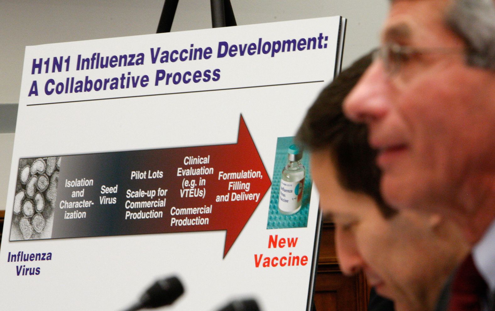 Fauci is seen in the foreground while testifying to the House about an H1N1 vaccine in 2009.