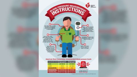 The American Heart Association published a graphic explaining basic facts about monitoring your blood pressure. During this pandemic, it's an important number to keep an eye on.