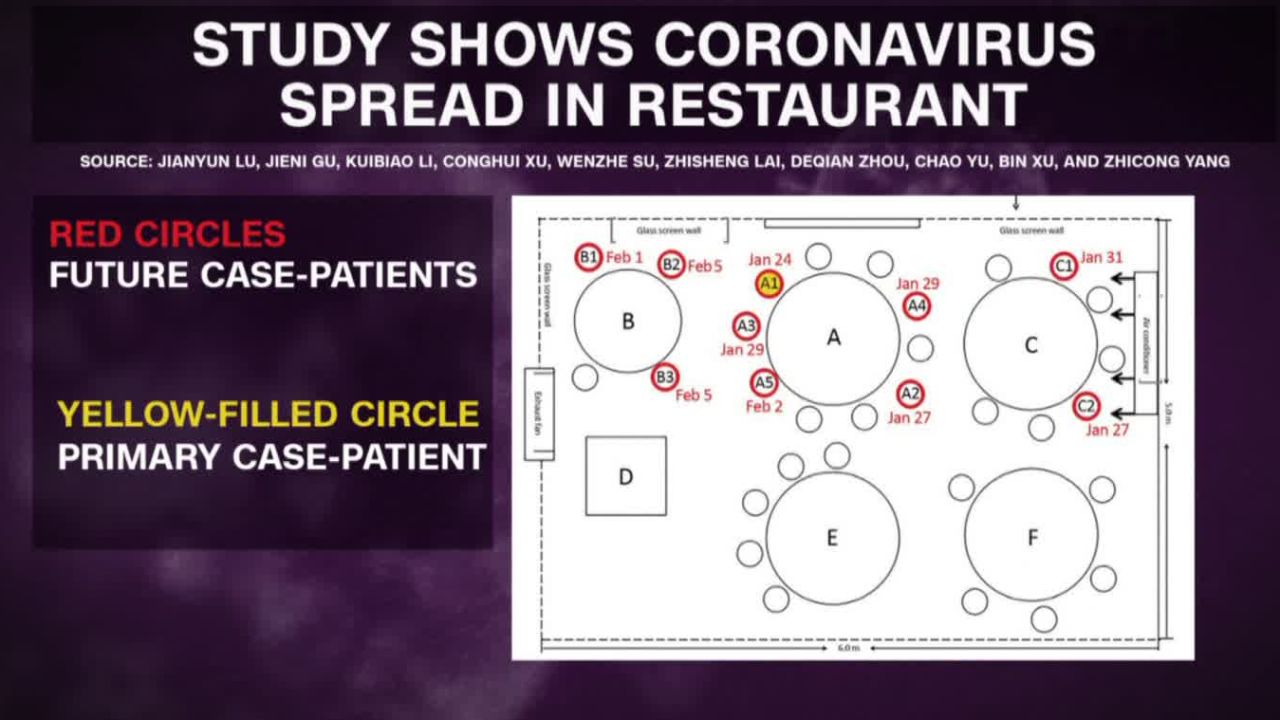 coronavirus spread restaurant seating sanjay gupta newday vpx_00000504