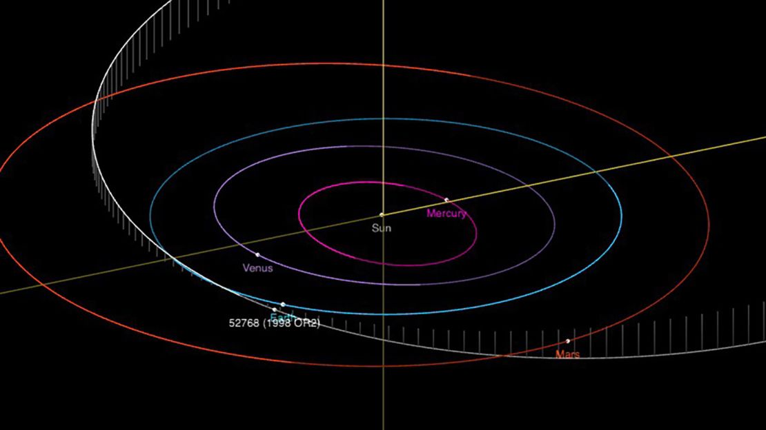 The white line shows 1998 OR2's path.
