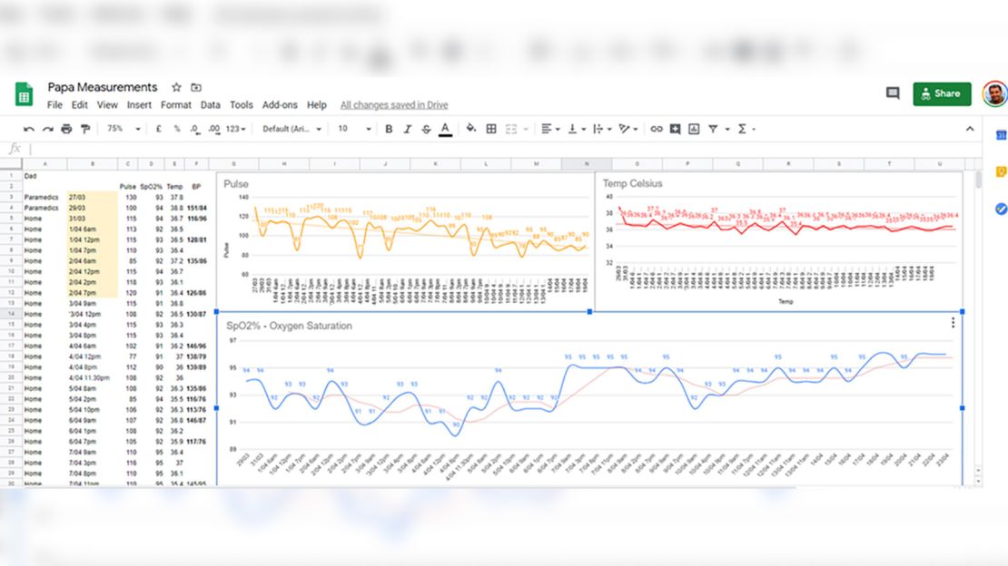 Suri's son Raj, an analytics specialist, created a spreadsheet to track his father's vital signs.