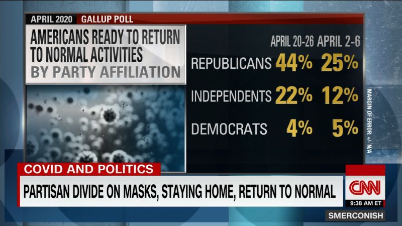 Analysis Of Changing Electorate Shows A Divided And Partisan America ...