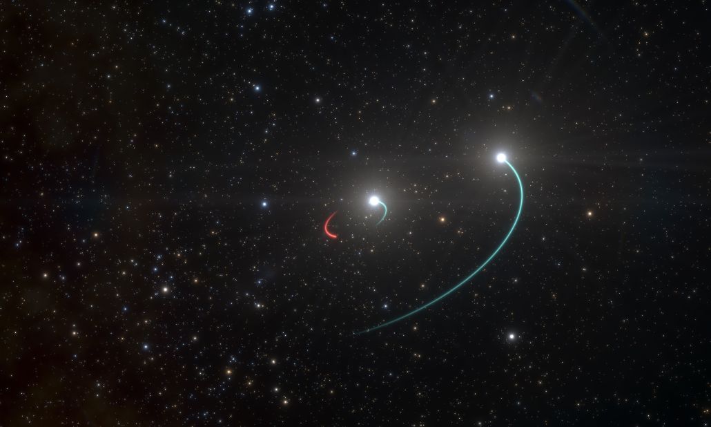 This artist's illustration shows the orbits of two stars and an invisible black hole 1,000 light-years from Earth. This system includes one star (small orbit seen in blue) orbiting a newly discovered black hole (orbit in red), as well as a third star in a wider orbit (also in blue). 