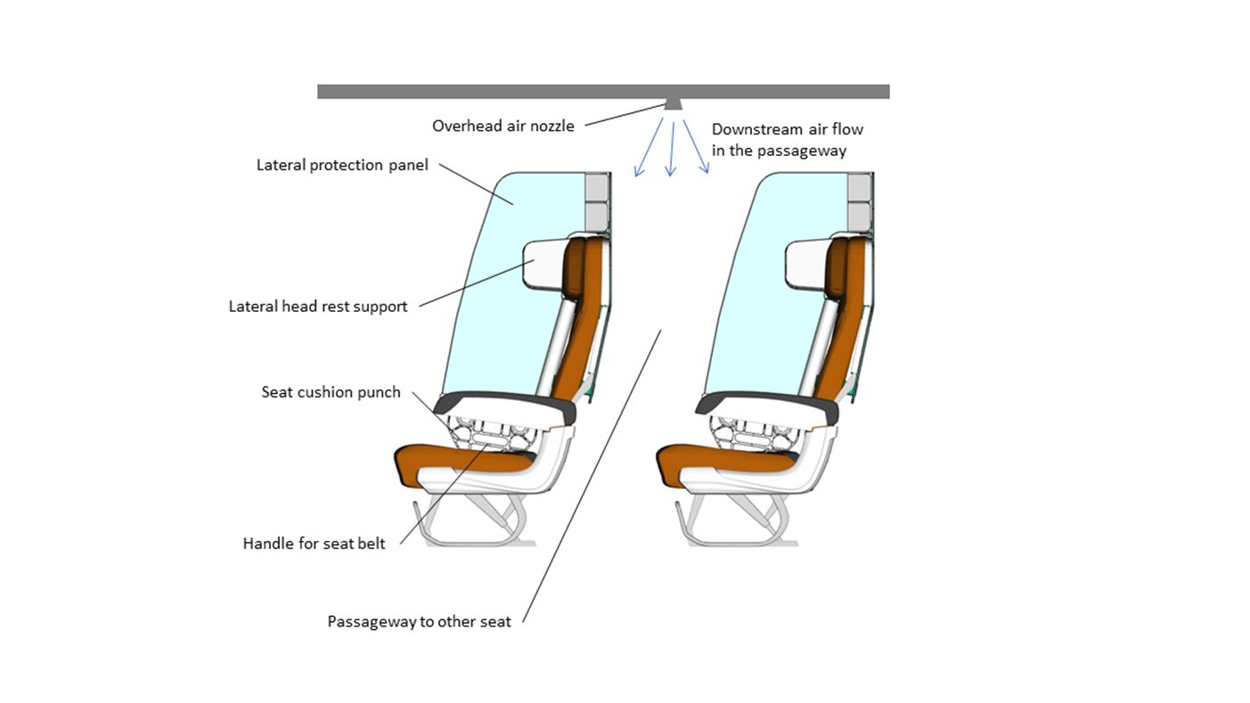 Principal 186+ imagen dimensions of under airplane seat In