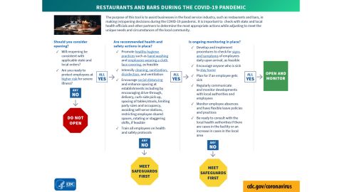 CDC restaurants bars decision tree