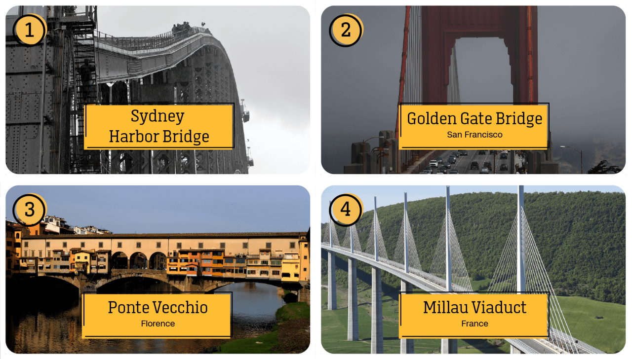 20200521-travel-quiz_world-bridges- ANSWERS