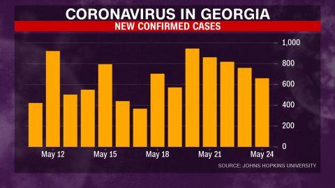 Coronavirus case totals over the past two weeks show a slight uptick in cases over the past several days.
