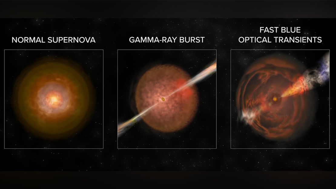 This shows a comparison of known types of explosions in the universe.