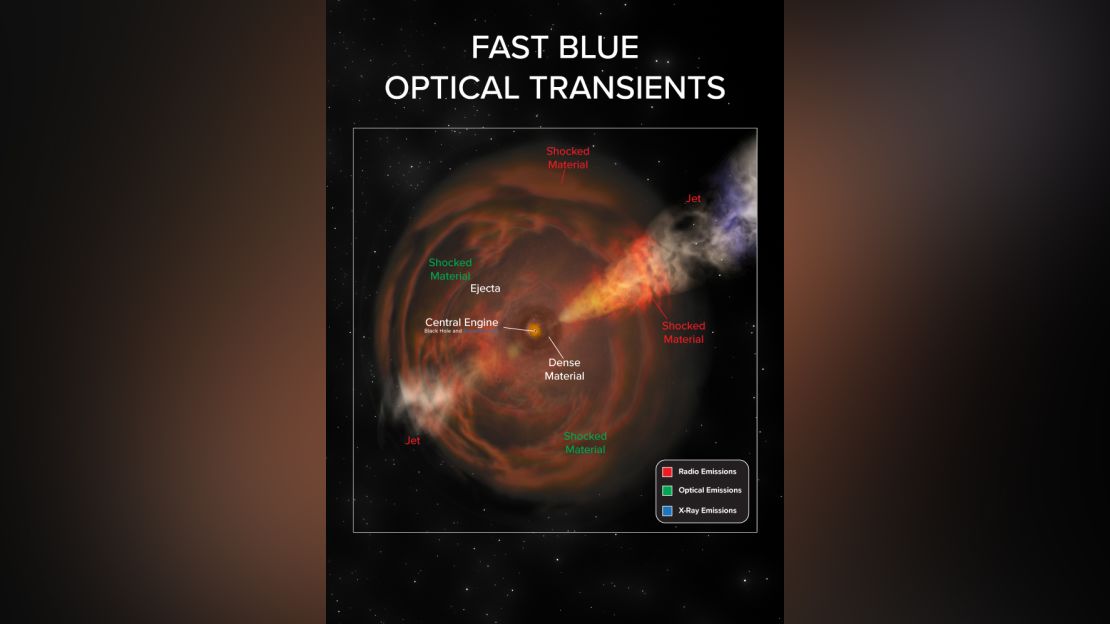 This illustration shows what happens inside one of these explosions.