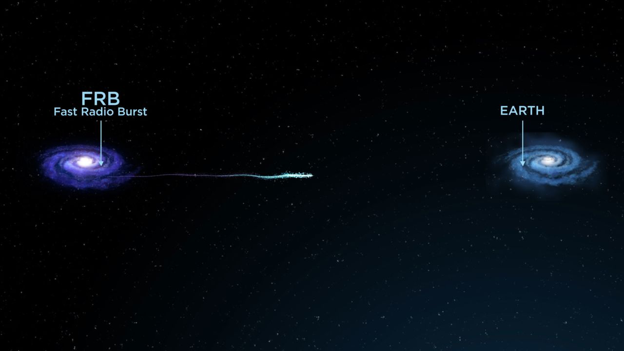 This illustration shows a fast radio burst traveling from its host galaxy to Earth. 
