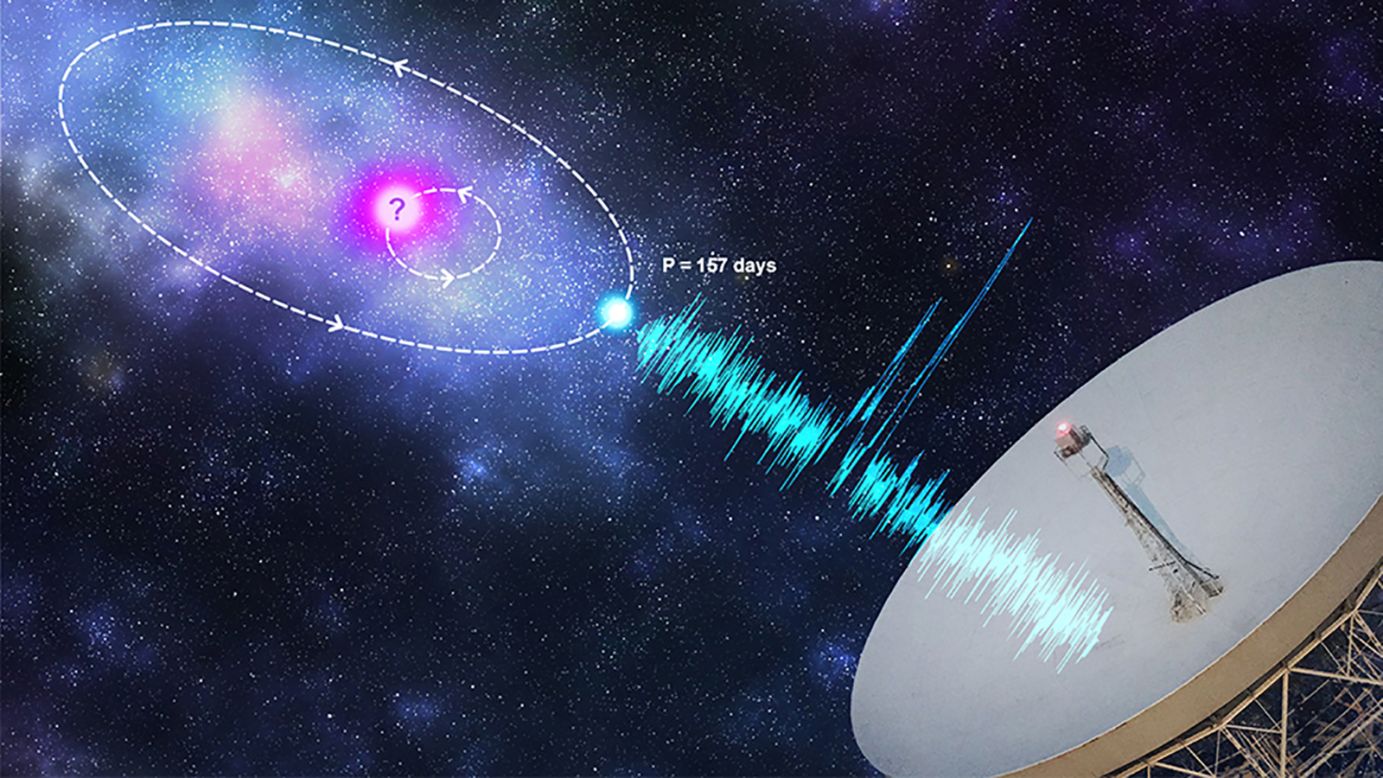 This is an artist's impression showing the detection of a repeating fast radio burst seen in blue, which is in orbit with an astrophysical object seen in pink. 