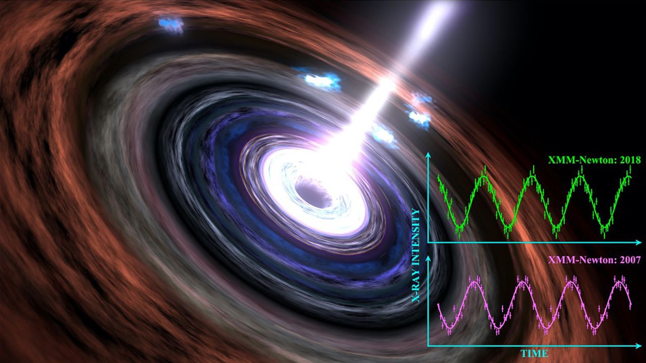 This is an illustration of a black hole including the heartbeat signal observed both in 2007 and 2018.