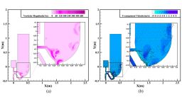 Simulation results of single-inlet flushing.