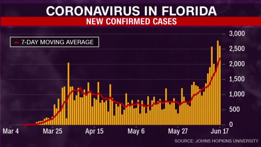 coronavirus model