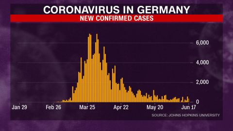 02_Germany.jpg_coronavirus charts