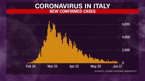 03_Italy.jpg_coronavirus charts