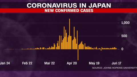 04_Japan.jpg_coronavirus charts