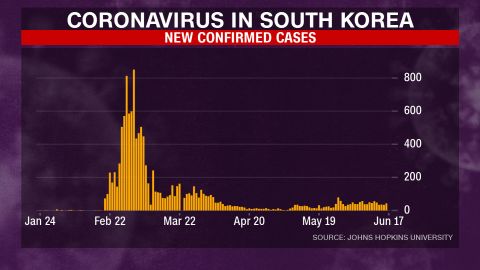 05_South-Korea.jpg_coronavirus charts