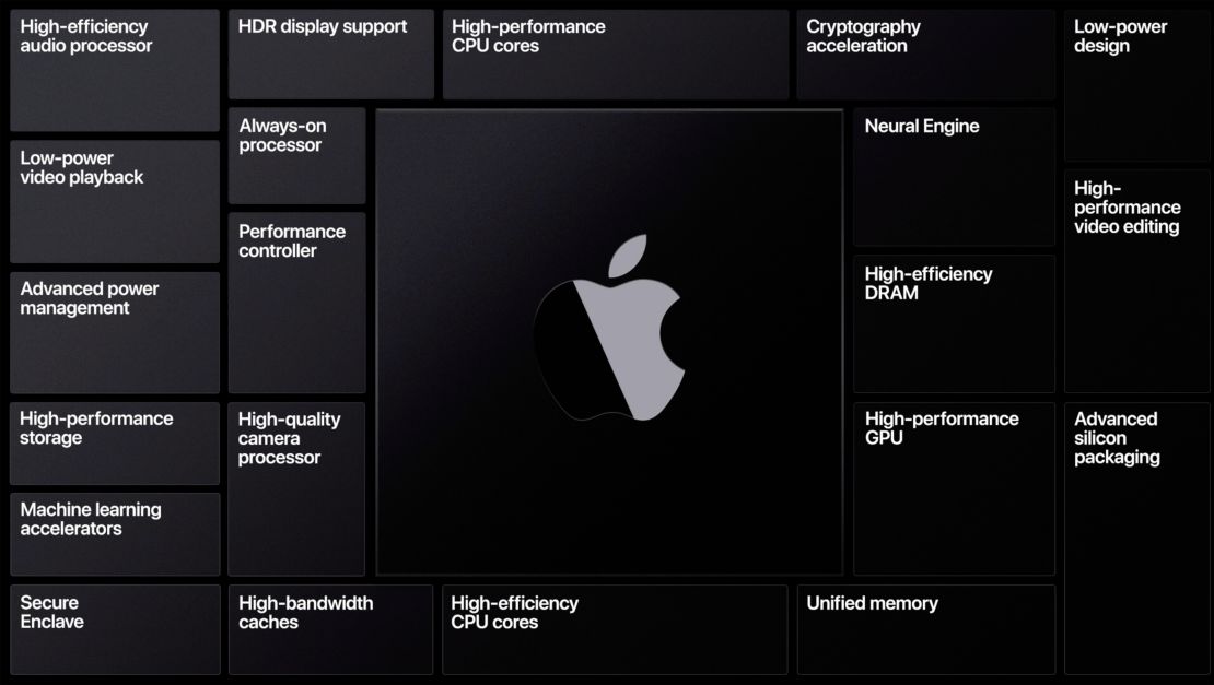 underscored apple silicon lead