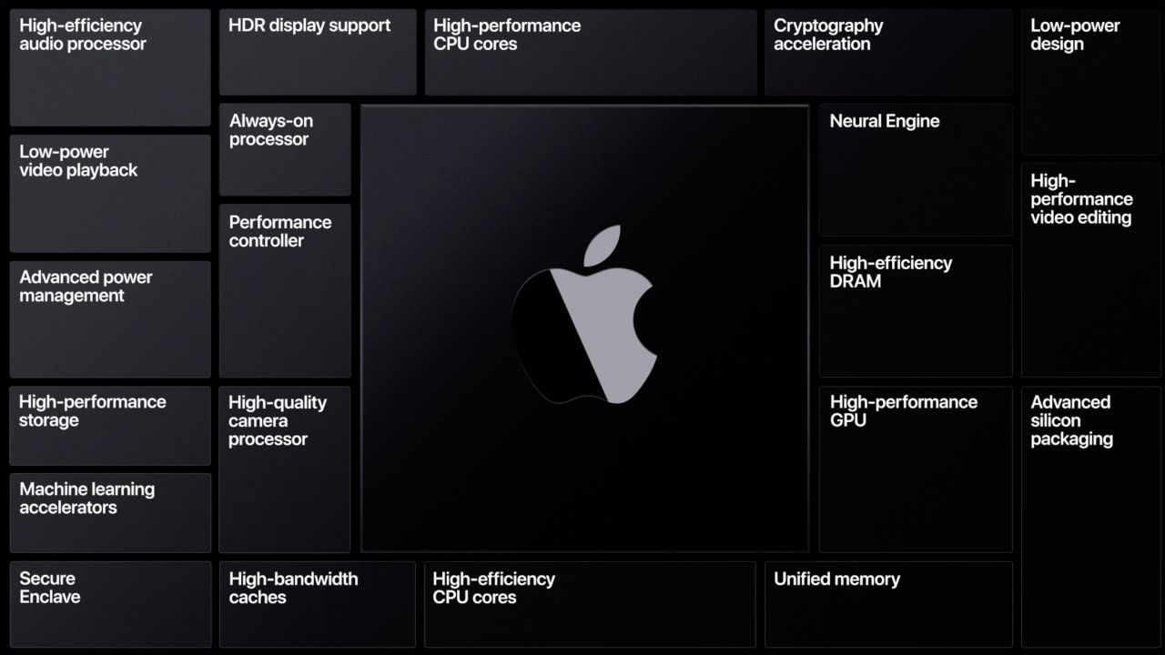 underscored apple silicon lead