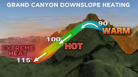 grand canyon heat 20200624