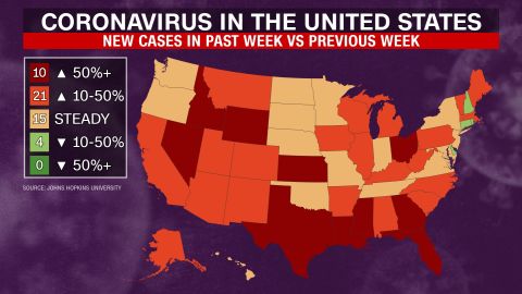 Coronavirus cases rose in 31 states this past week compared to the week prior.