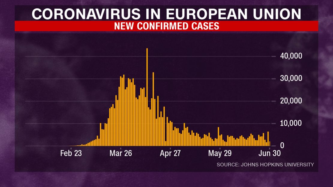 eu coronavirus new confirmed cases 0630