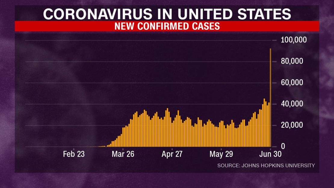 us coronavirus new confirmed cases 0630