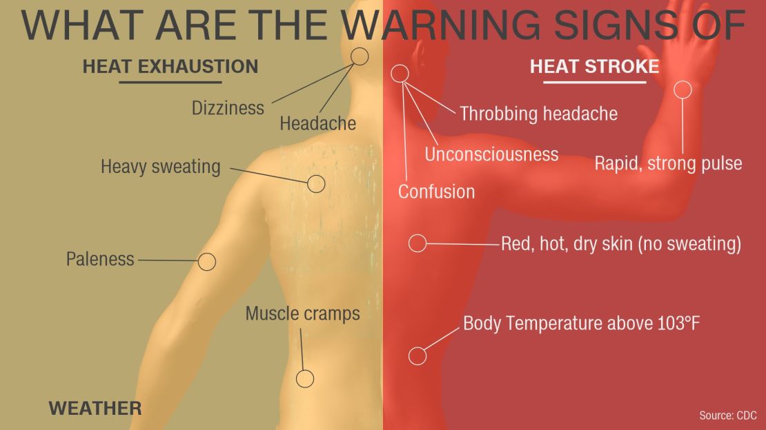 weather heat exhaustion versus heat stroke 07042020
