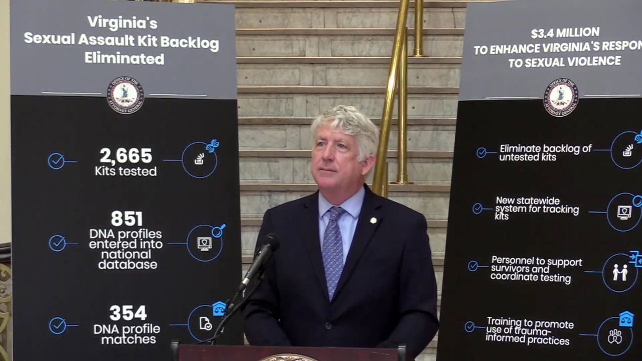 Virginia tested thousands of kits to eliminate its backlog of rape kits, Attorney General Mark Herring said.
