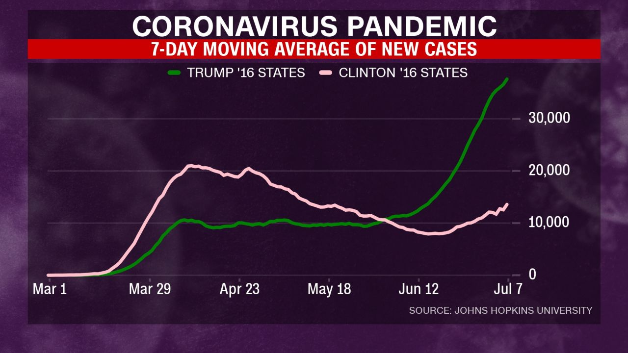 What Matters This Covid case chart should be getting Trump's attention