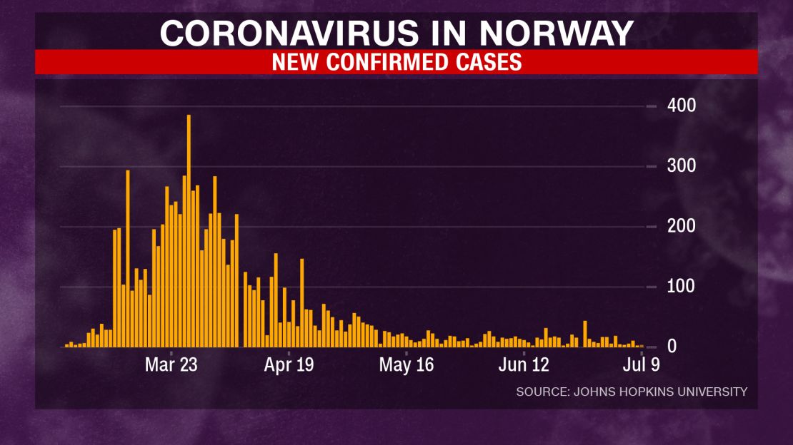 norway-cases[1]