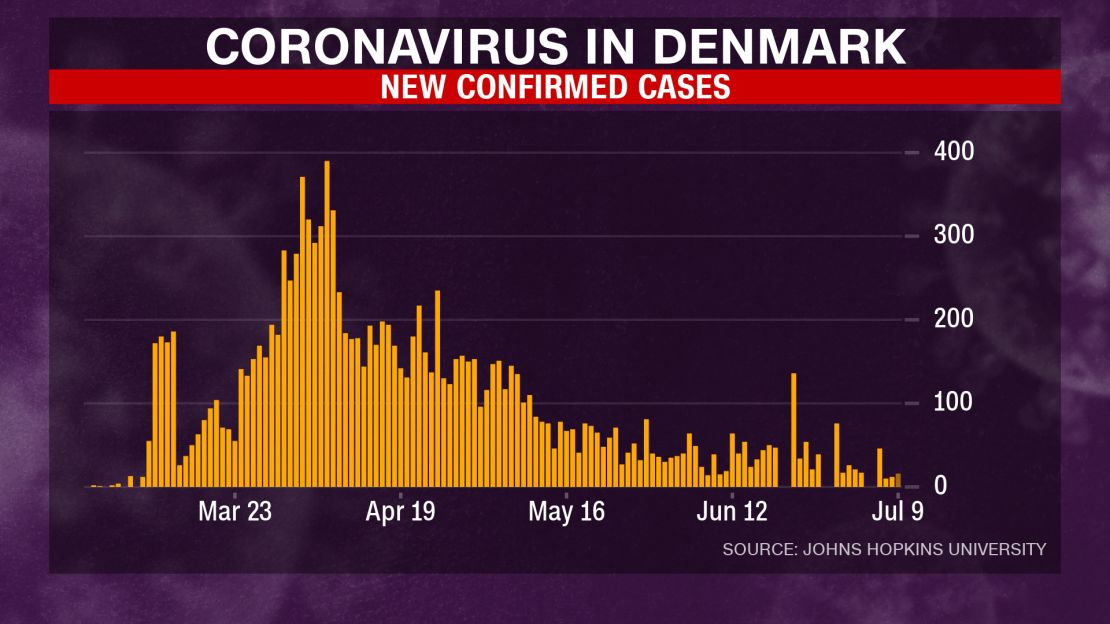 Denmark-cases[1]