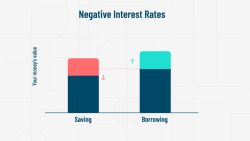 Negative Interest Rates GFX