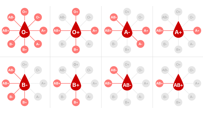 Blood Types And Coronavirus Are Certain Types More Vulnerable To Covid   200714121605 Hp Only 20200714 Blood Groups Card 