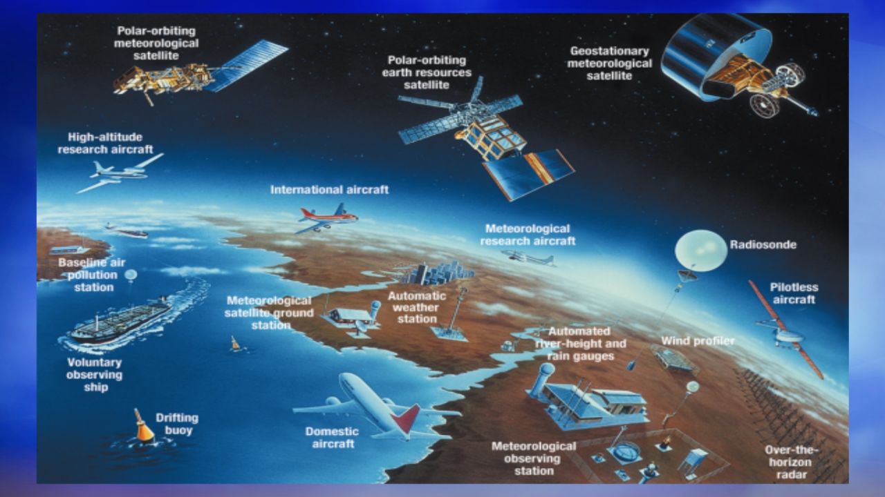 Various weather observation tools