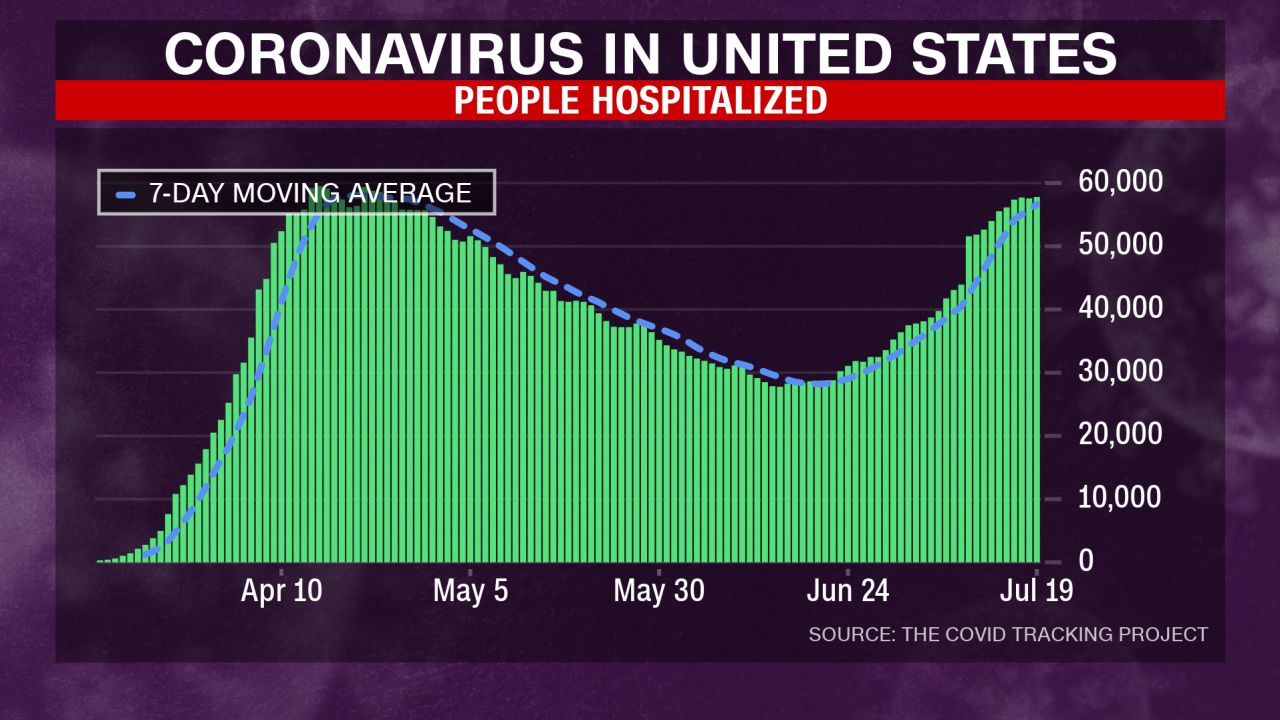 coroanvirus chart 1