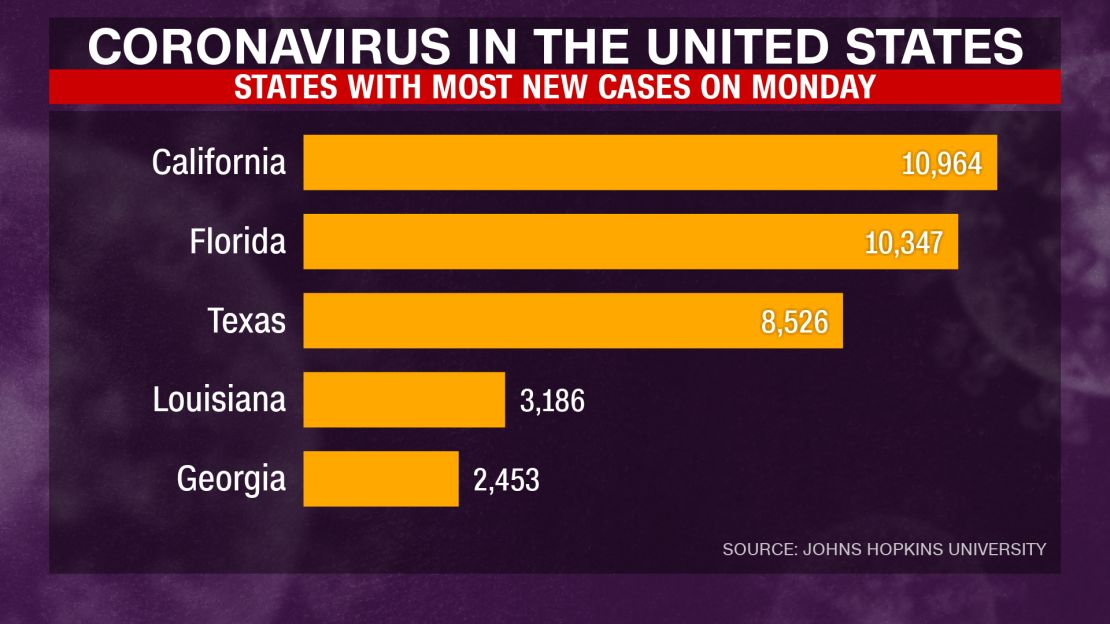 coronavirus chart 6