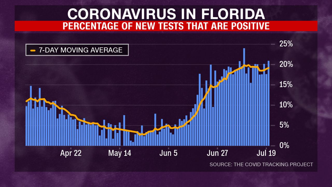coronavirus chart 7