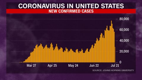 coronavirus chart 8