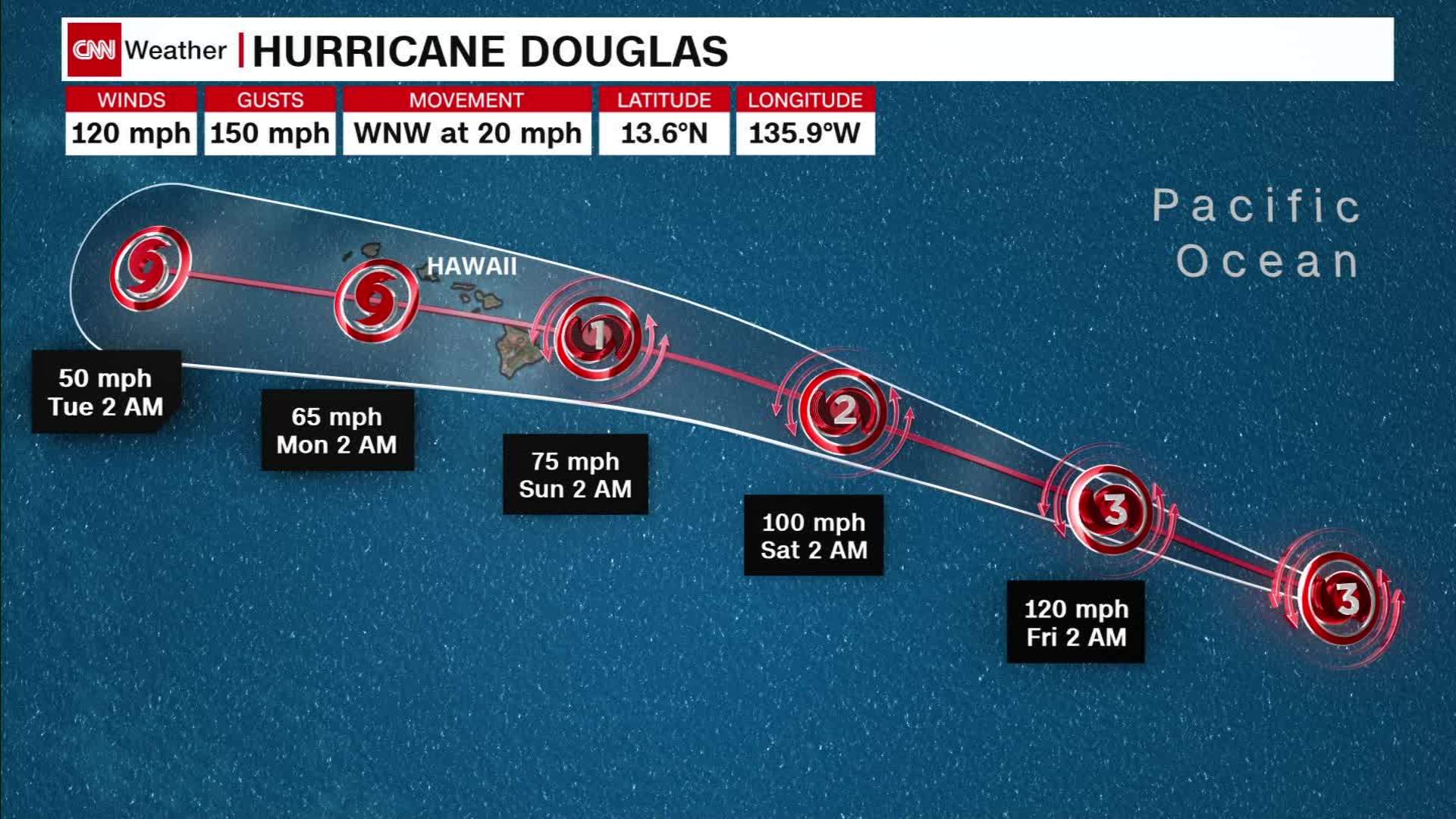 Hurricane Douglas path over the Hawaiian Islands