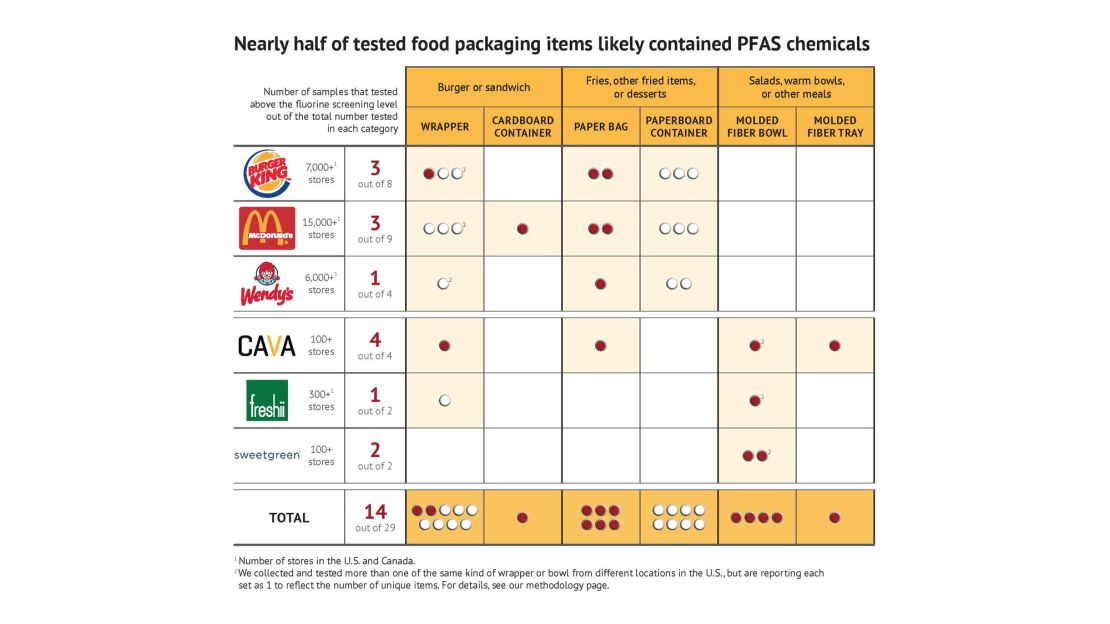 10 Things You Can Do About Toxic PFAS Chemicals