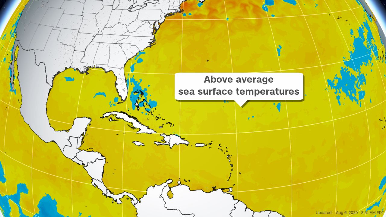 Higher sea surface temperatures can fuel more frequent and stronger hurricanes. 