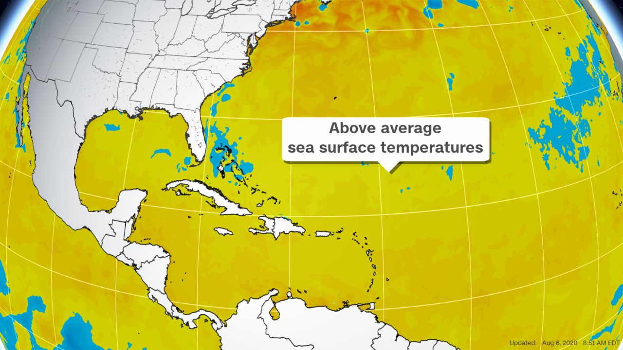 Higher sea surface temperatures can fuel more frequent and stronger hurricanes.